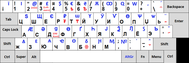 Homophonic Russian keyboard This is an image of a homophonic Russian keyboard