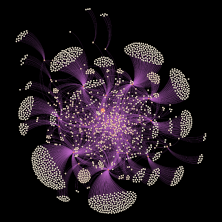 second supply chain network graphic penina orenstein 222 chemical structure 1